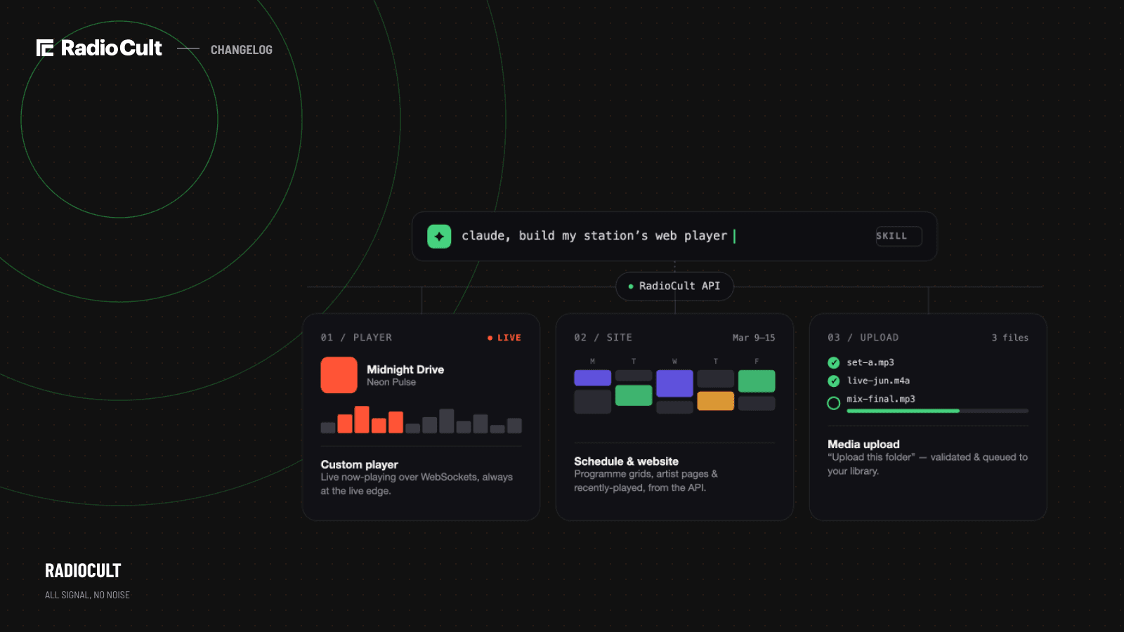 A prompt asking Claude to build a station web player, branching through the RadioCult API into three agent skills: custom player, schedule and website, and media upload