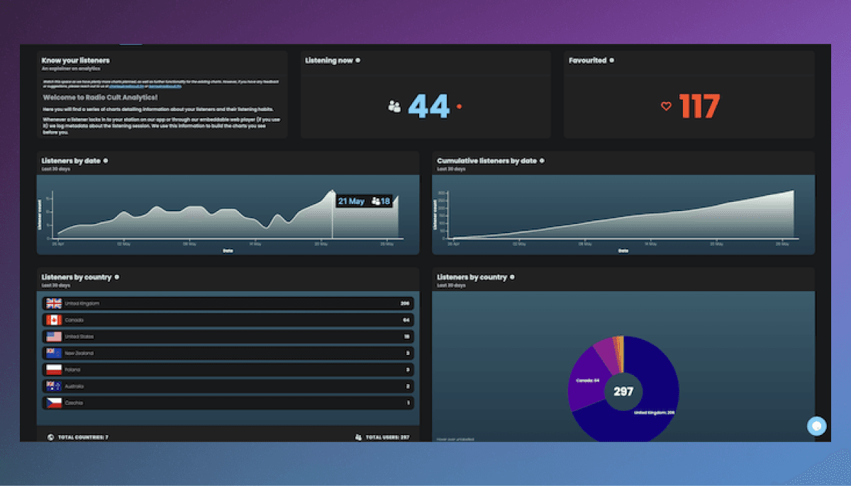 Radio Listener Analytics