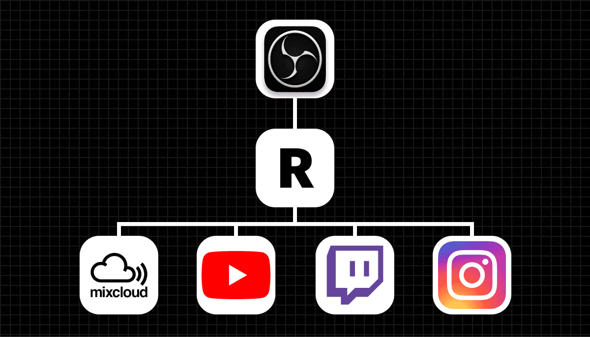 Thinking of Adding a Video Stream to Your Online Community Radio Station? The Best Free Tools Available