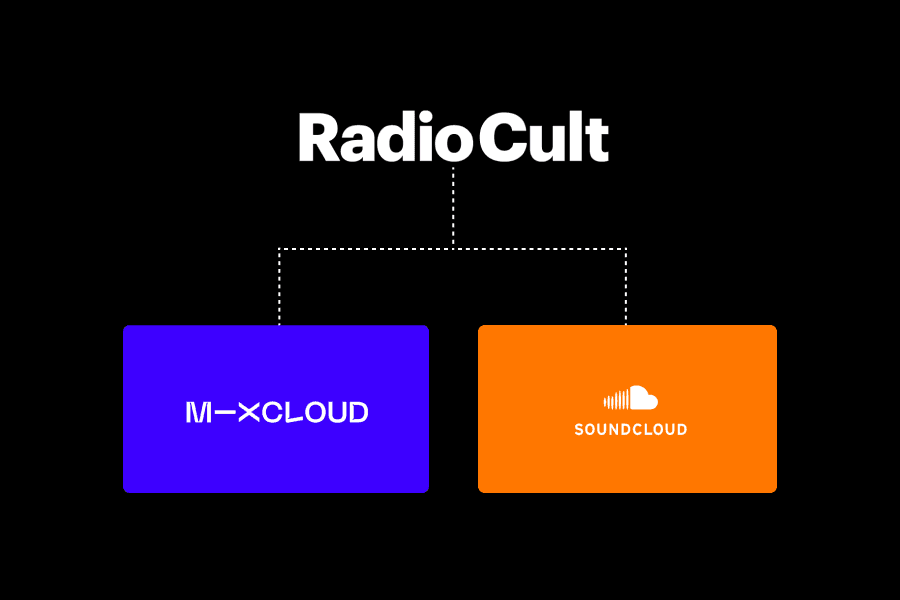 Integrate with Mixcloud & Soundcloud