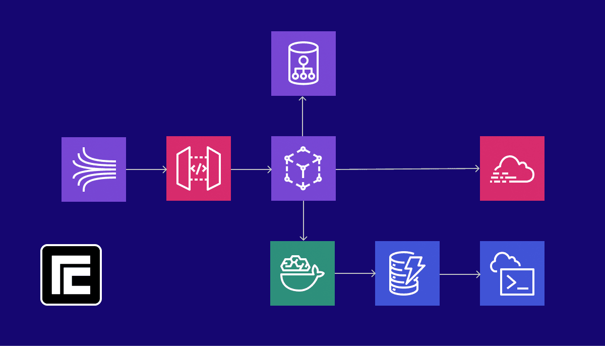 Understanding Radio Server Hosting