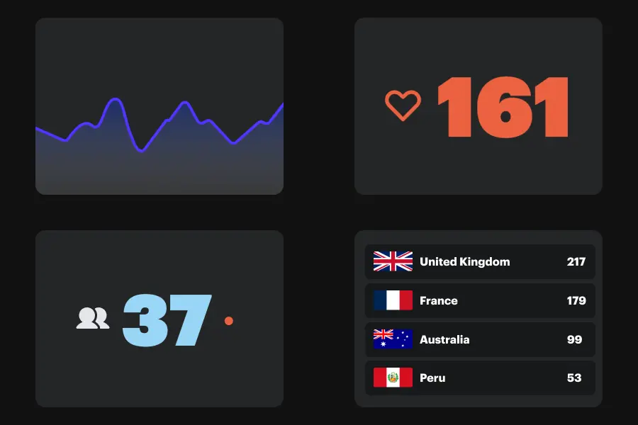Radio analytics