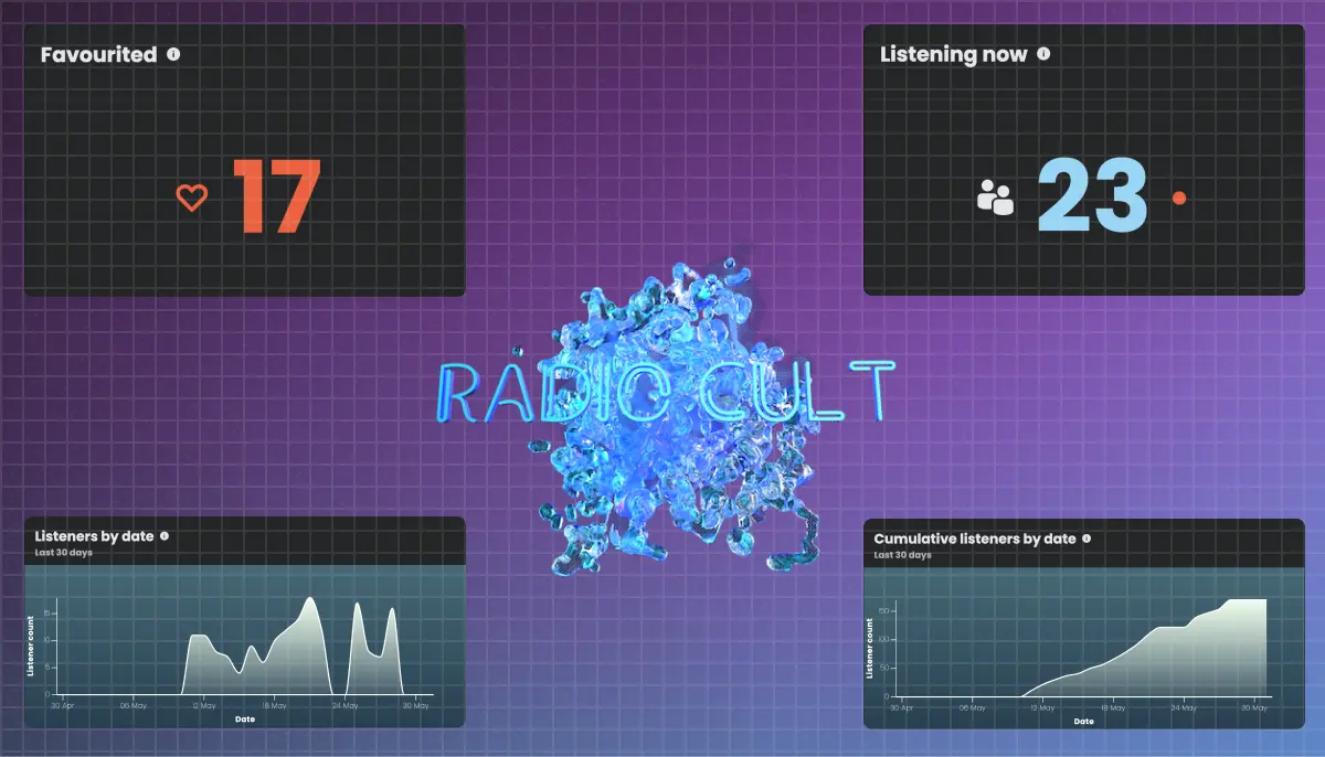 A Concise Explainer on how our Analytics Work